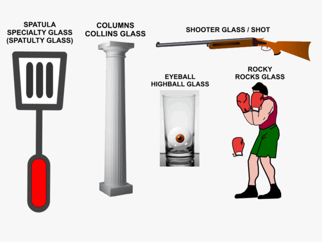 Glassware Memory Aids for Bartending