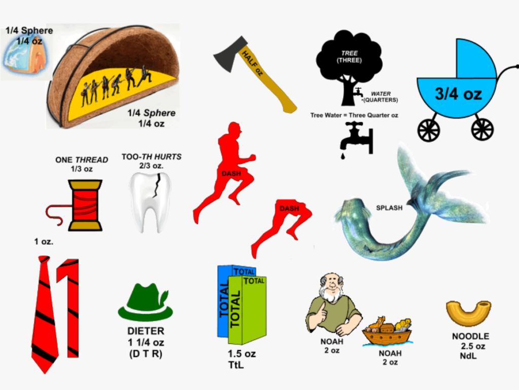 Images representing fractions of ounces.