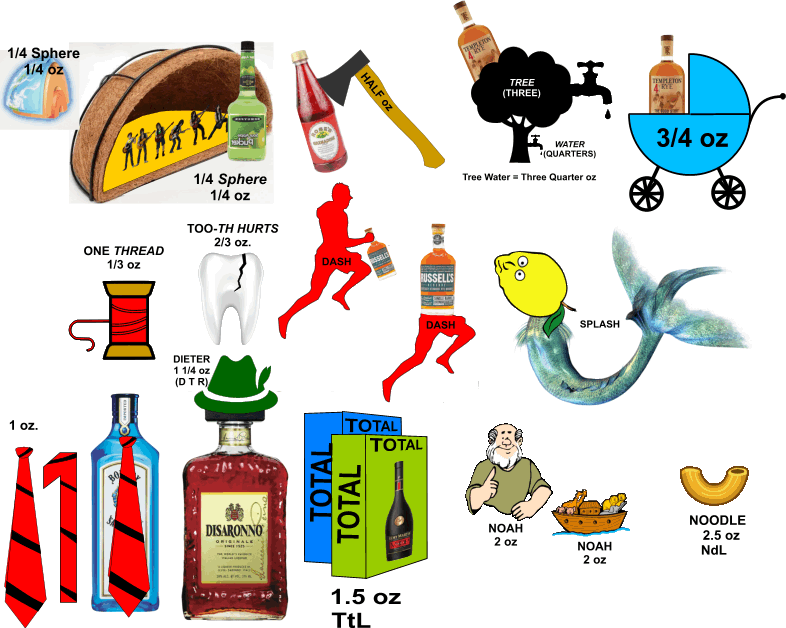 Some Examples of Fractions of Ounces Using Elaborately Encoded Images.