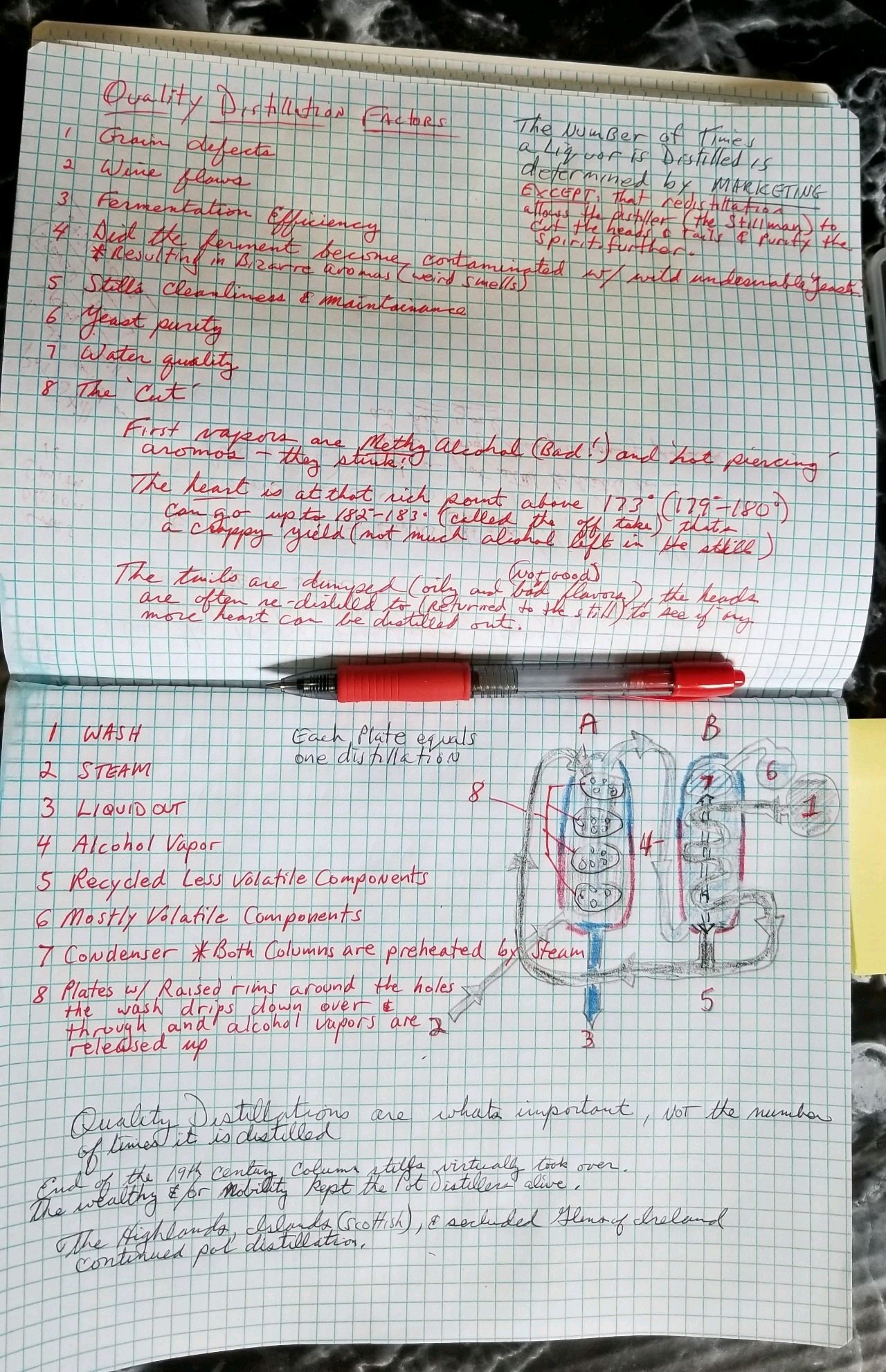Study on Distillation for the BarSmarts Certification My BarSmarts Distillation Study Notes