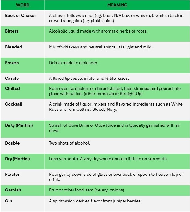 Cocktail Terminology, Part 1 of 2